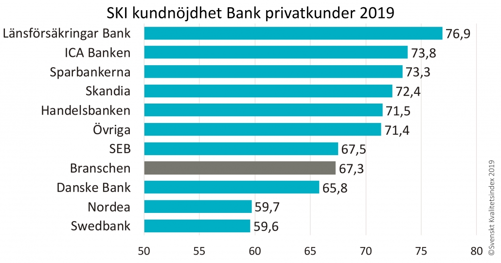 SKI-Bank-2019